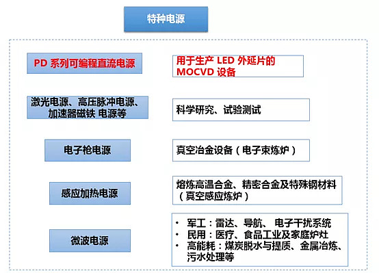 英杰电气：关于半导体产业链整合事宜 目前公司未收到任何官方关于纳入整合序列的通知或文件