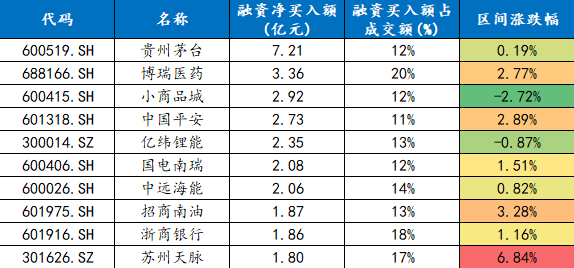 北交所两融余额67.51亿元 较上一日增加1.33亿元