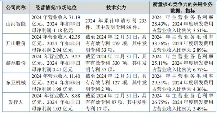 志高机械上市首日获融资买入1740.98万元，占成交额的1.61%