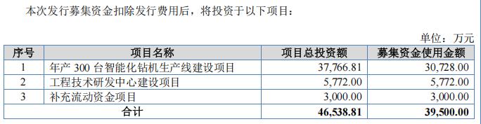 志高机械上市首日获融资买入1740.98万元，占成交额的1.61%