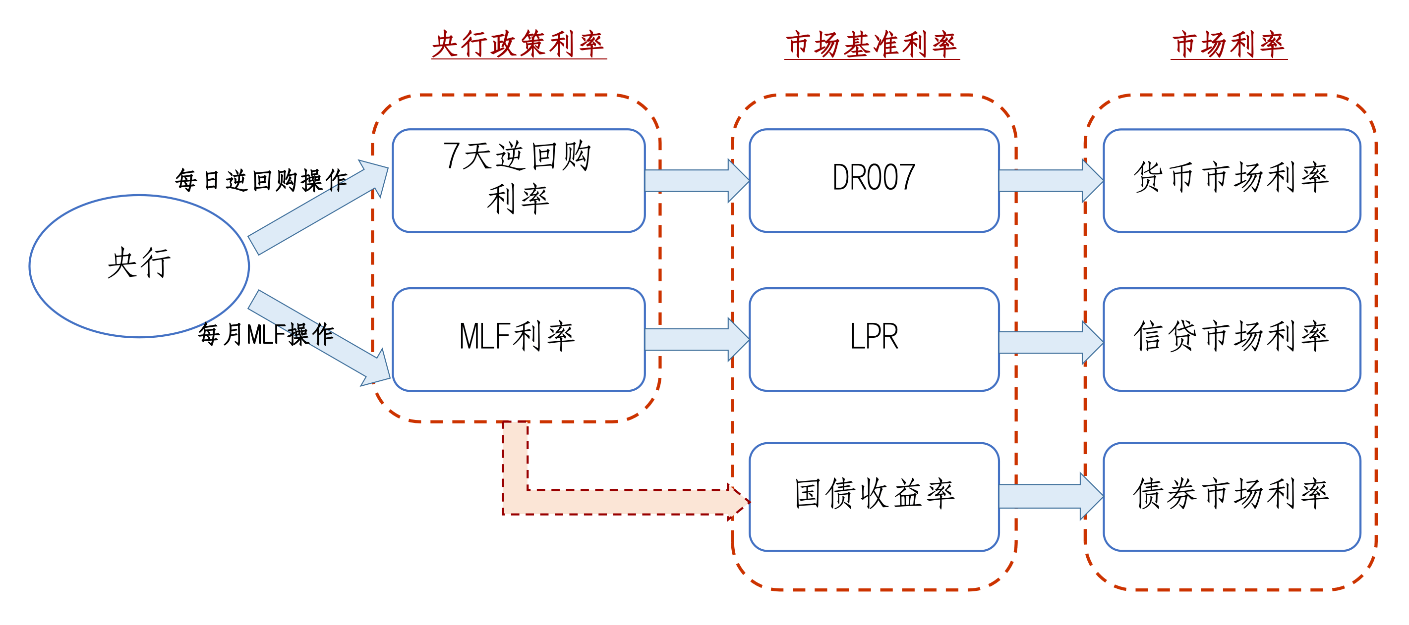债市早参8月15日|央行注入流动性 今日开展5000亿元买断式逆回购；港资房企路劲宣布债务违约