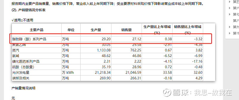 现金流“腰斩”难匹配净利增长，嘉化能源多业务疲软，脂肪醇暴增难支增长大旗