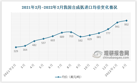 前5月，约旦部分主要商品出口呈增长态势