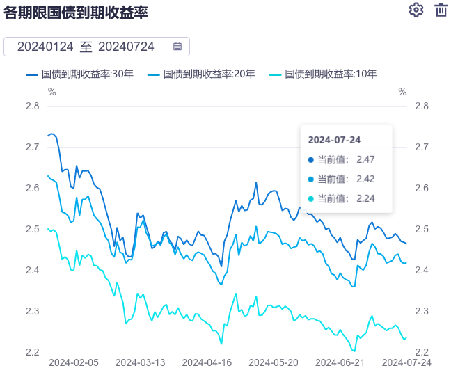 财政部：2025年超长期特别国债（四期）第一次续发行已完成招标