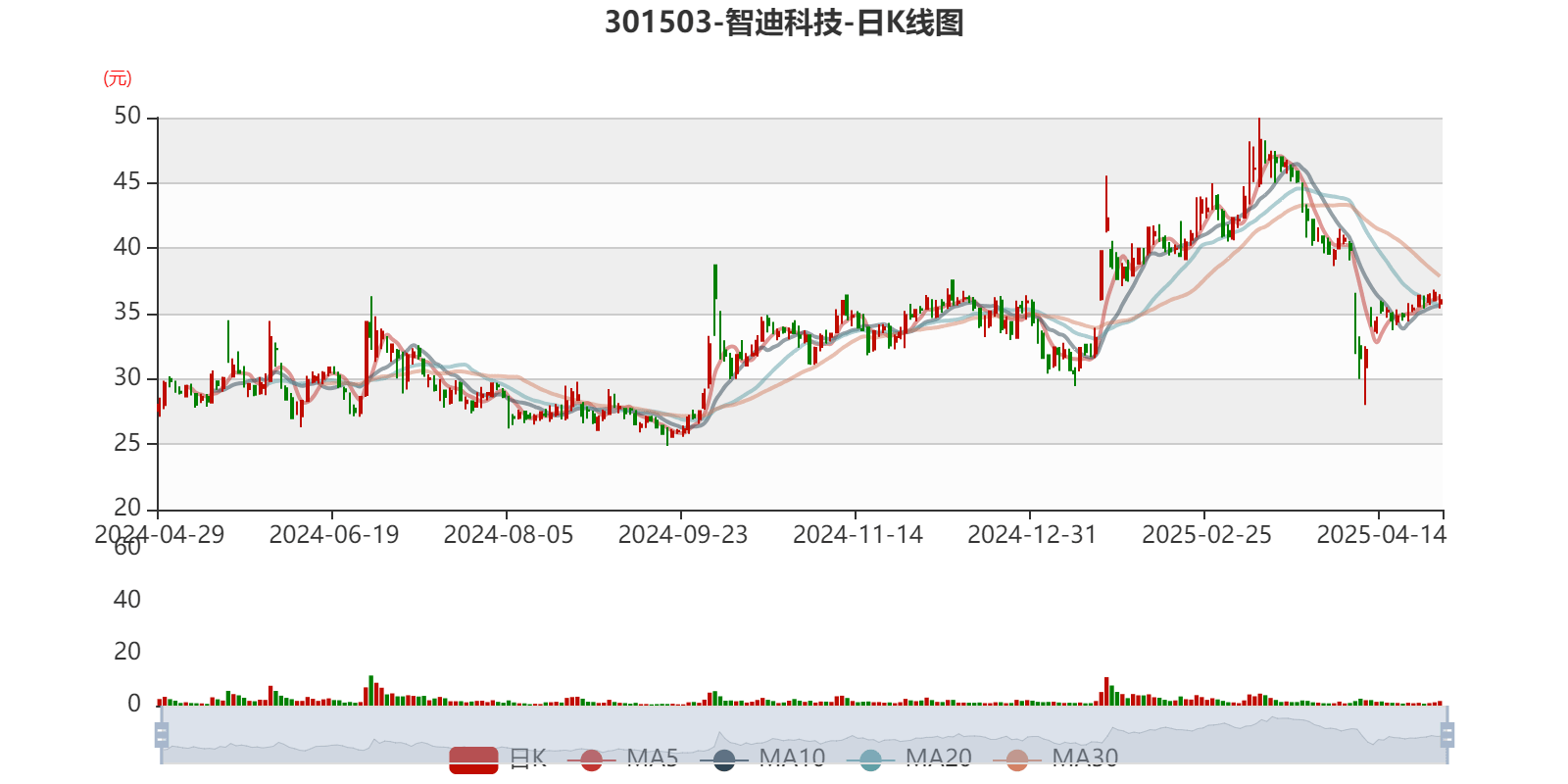 生益科技：上半年净利润同比增长52.98% 拟10派4元