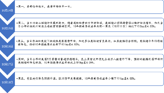 债市收盘|7月经济数据出炉；30年国债收益率先下后上
