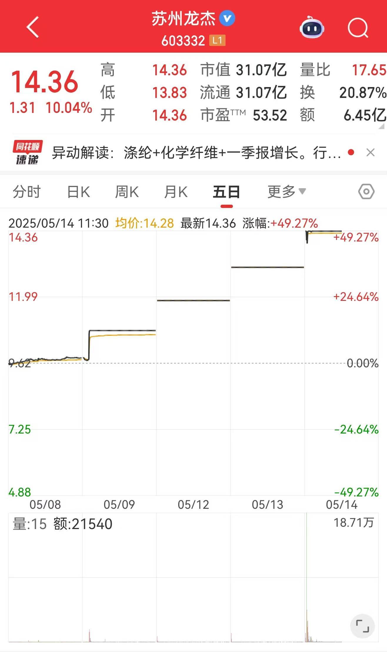 603161，实控人或变更！今日一度涨停！