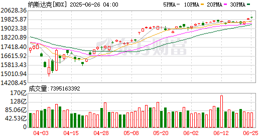 美股三大指数开盘涨跌不一 英特尔涨超4%