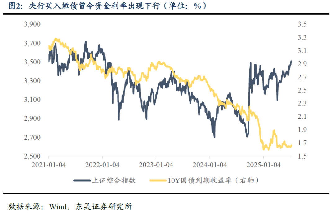 股债跷跷板又来了！资产要“搬家”吗？