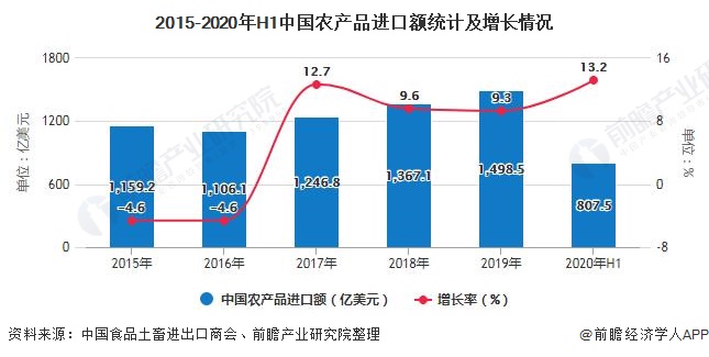 2025年1至5月，秘鲁农产品出口额近46亿美元