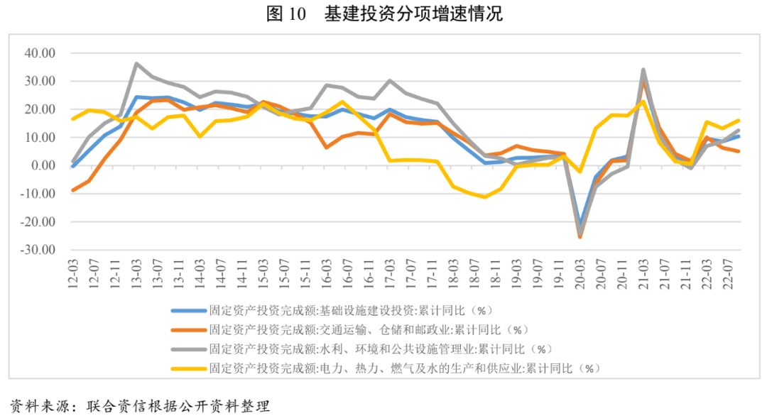 印度6月份工业生产实现温和增长
