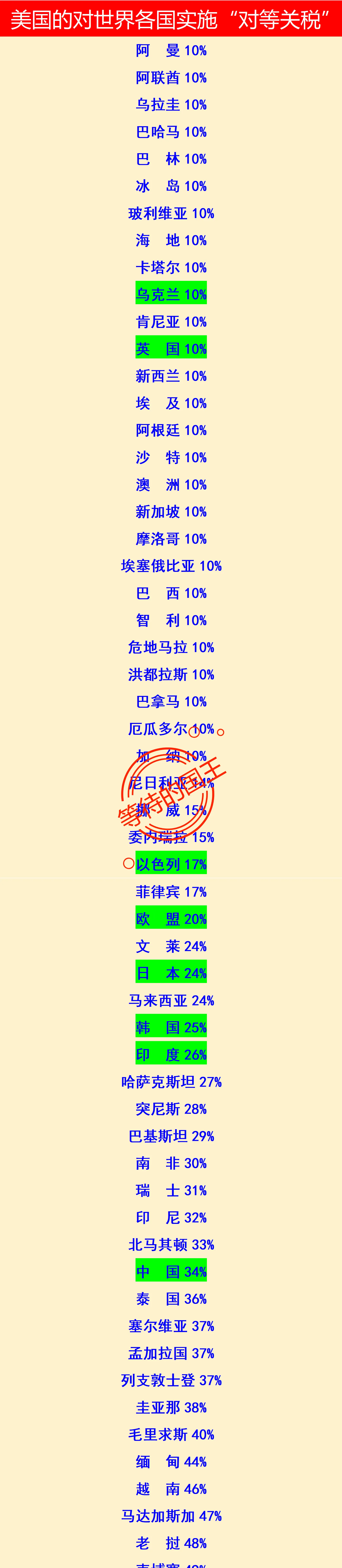 美国对等关税或将印度GDP增速拉低到6%以下