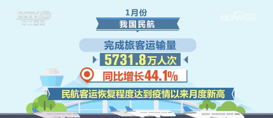 7月民航运输规模创历史新高 全行业完成运输总周转量148亿吨公里