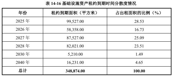迪拜住宅REIT上半年净利润达6.22亿迪拉姆，拟发放5.5亿中期股息