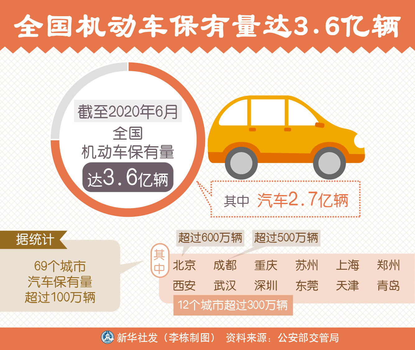 到2030年白俄罗斯电动汽车保有量有望达30万辆