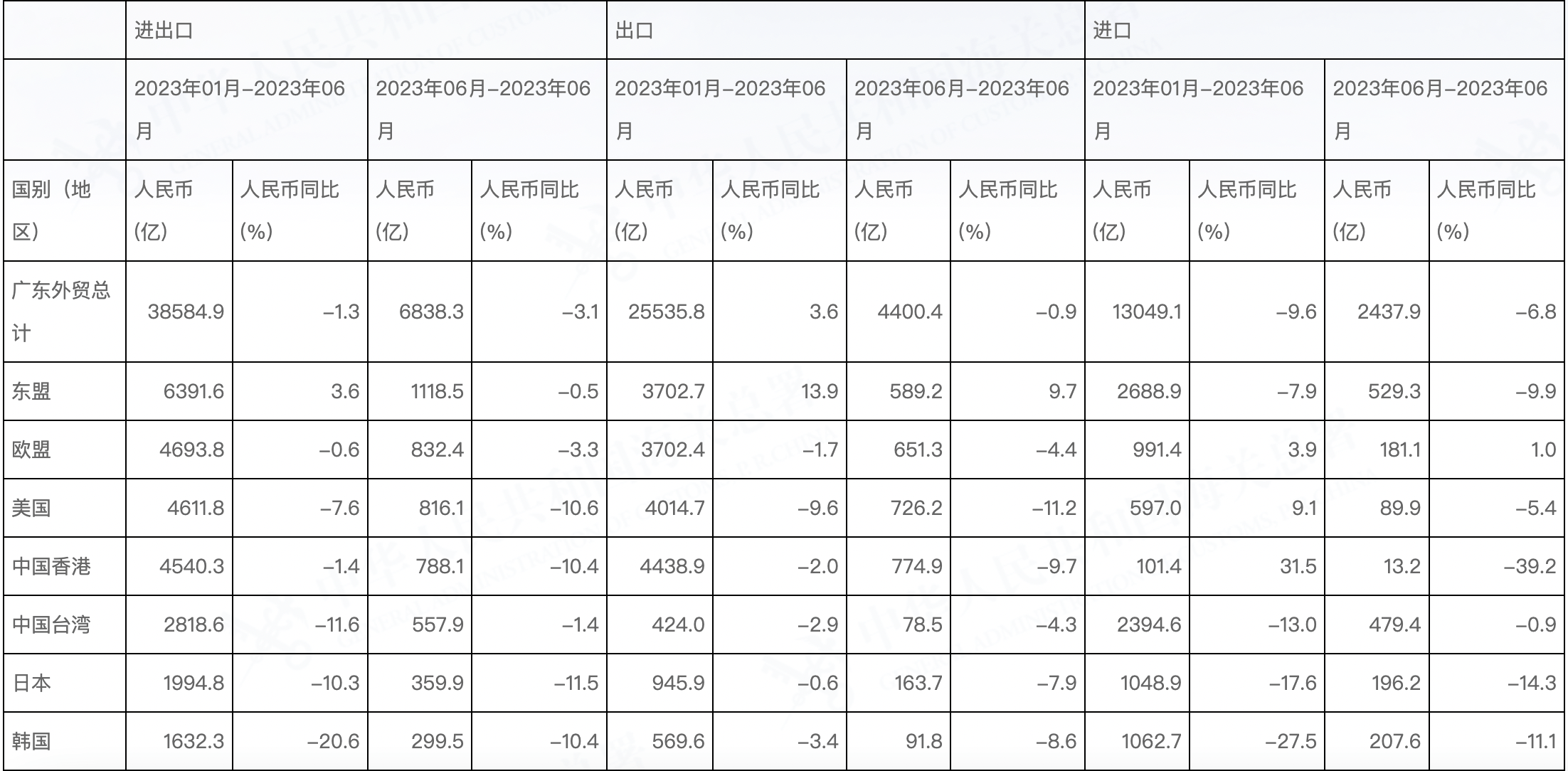 欧盟6月份零售贸易额同比增长3.1%