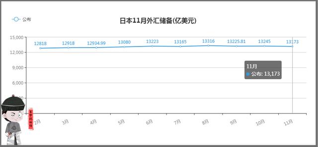 波黑央行外汇储备增至171.2亿马克，同比增长3.4%