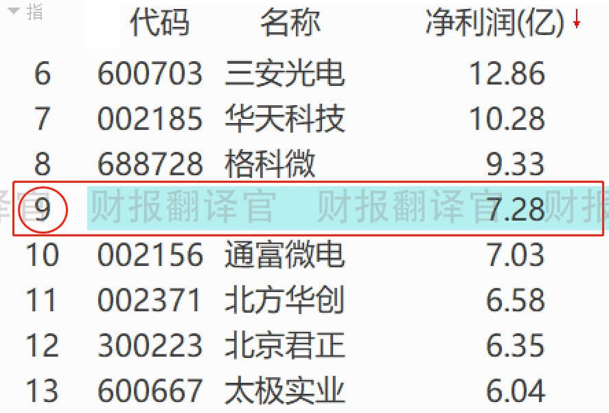 技术创新驱动发展 金明精机今年第二季度净利润增长154%