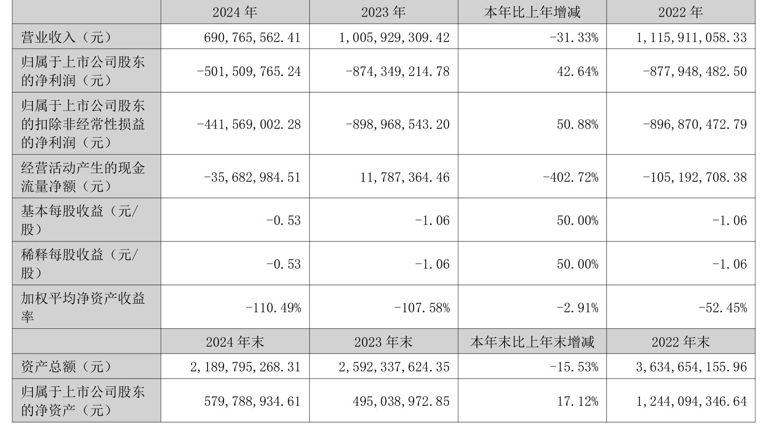 涉嫌虚增收入和欺诈发行证券 思创医惠遭公安机关调查取证