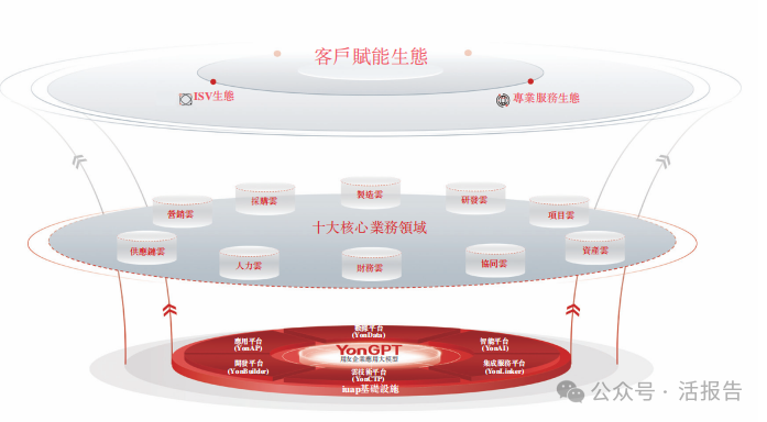 用友BIP企业AI全栈云 On 天翼云联合解决方案正式发布