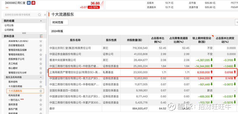 多家知名私募持仓揭晓