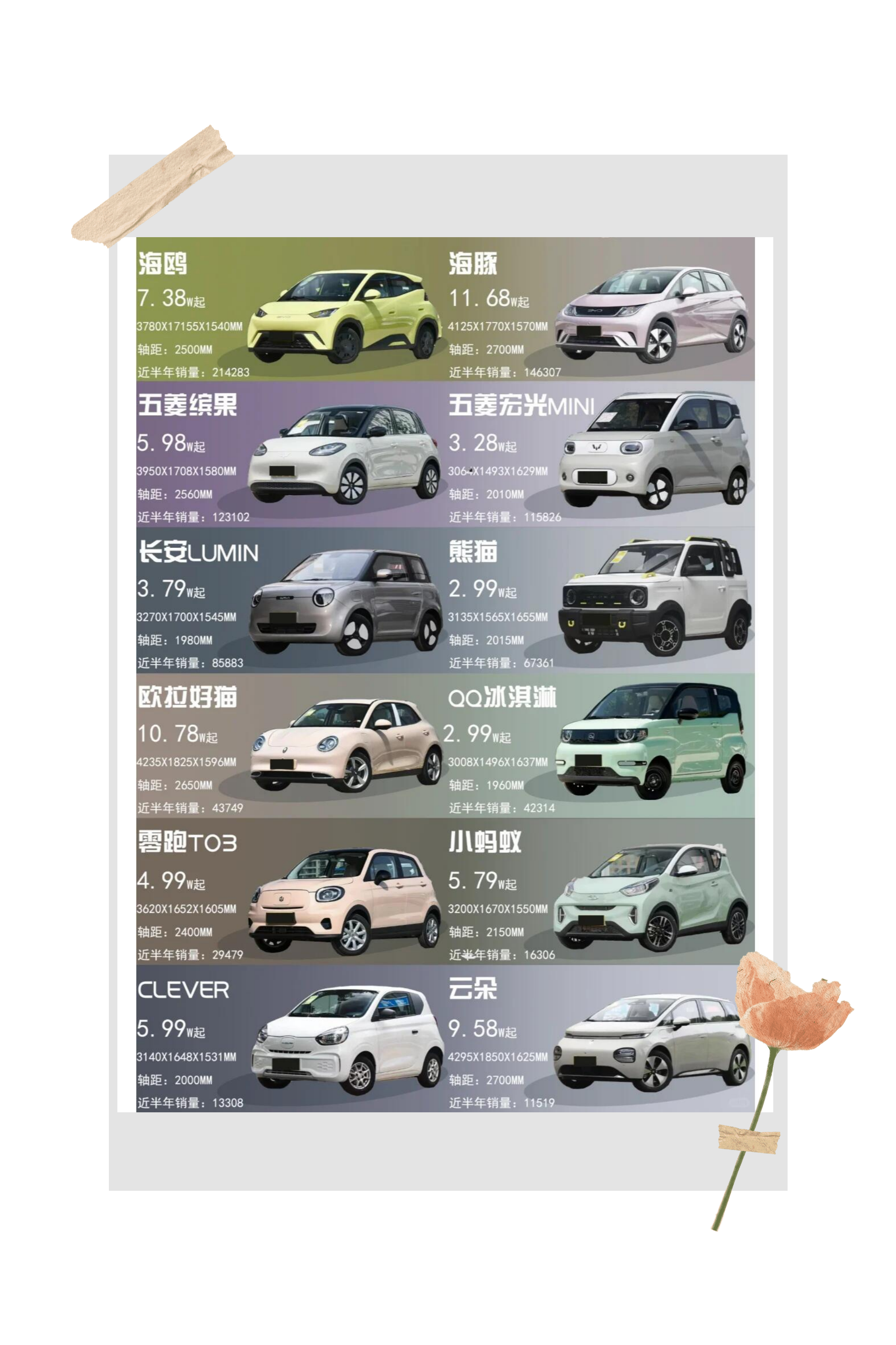 锚定新能源必争之地，五菱再攻10万元价格带