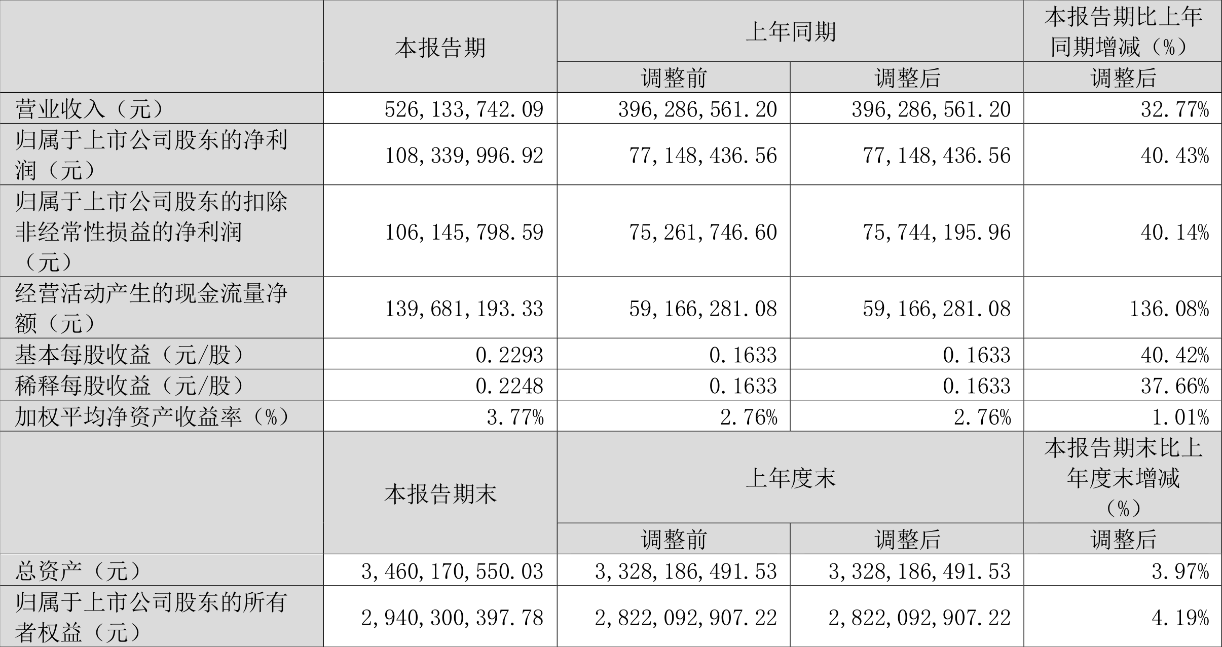 天佑德酒：控股股东解除融资融券业务