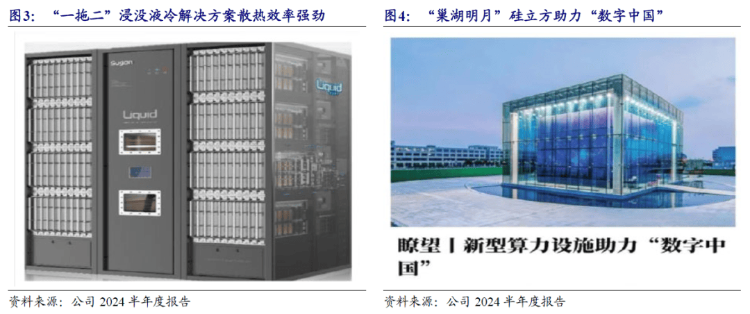 朗进科技：公司液冷技术已应用于轨交车辆等领域