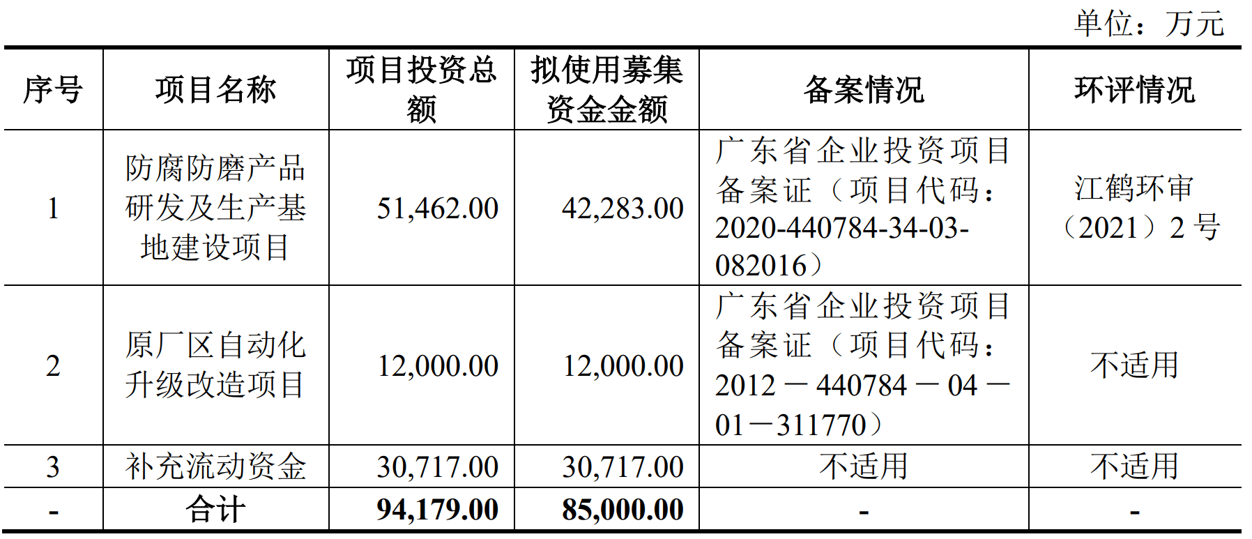 博盈特焊等新设金属复合材料公司