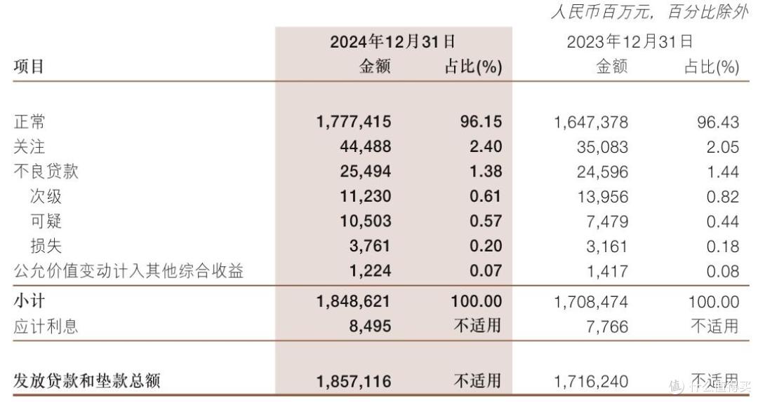 烟台银行多重危机：合规漏洞频现，上半年不良率攀升，资产质量警报拉响