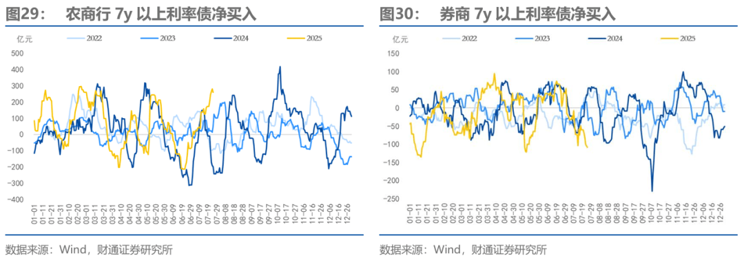 债市日报：8月18日