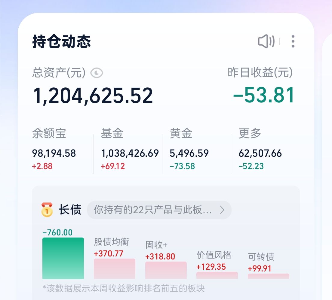 债市盘中大幅调整