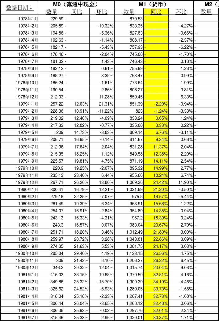 交通运输部：上周国家铁路运输货物7966万吨 环比增长1.22%