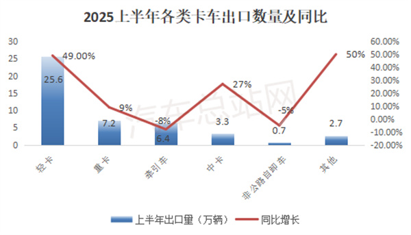 中国汽车流通协会：上半年完成销售目标的经销商占比仅三成