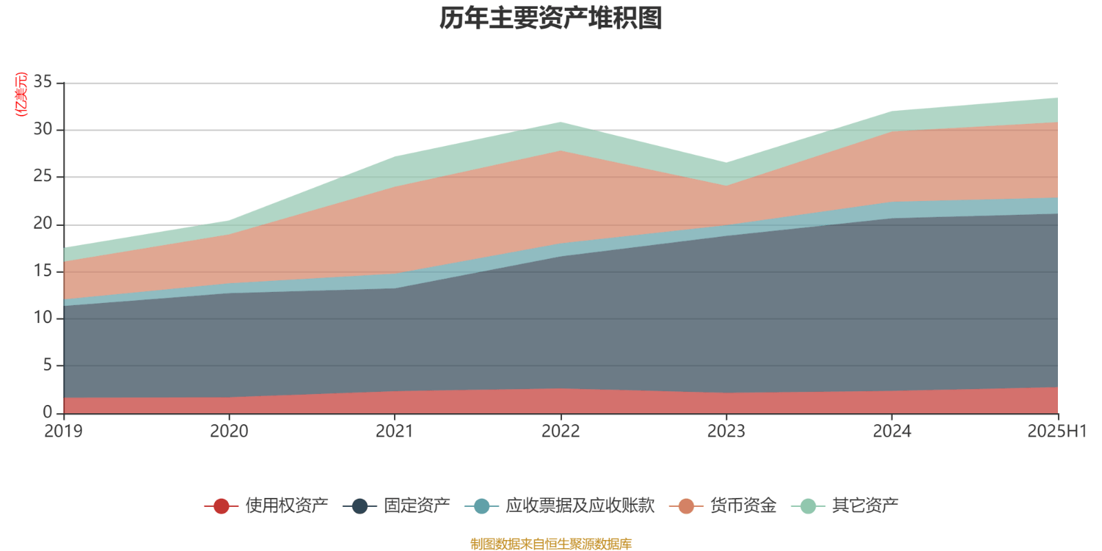 美图公司中期经调整净利润增长71.3%
