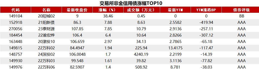 债市突发大跌！30年期国债期货跌超1%