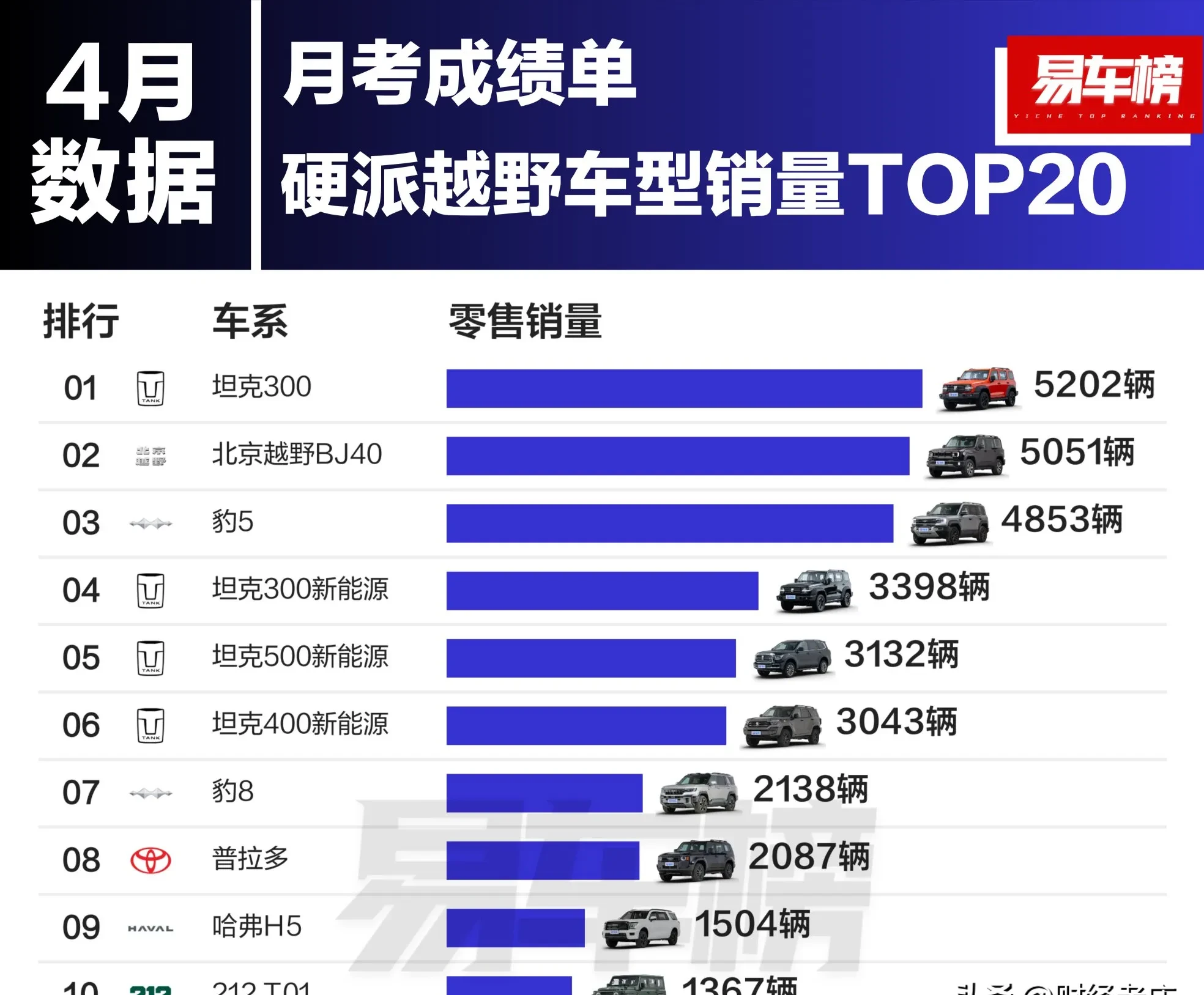 打入30万级越野市场 猛士科技靠“含华量”换销量