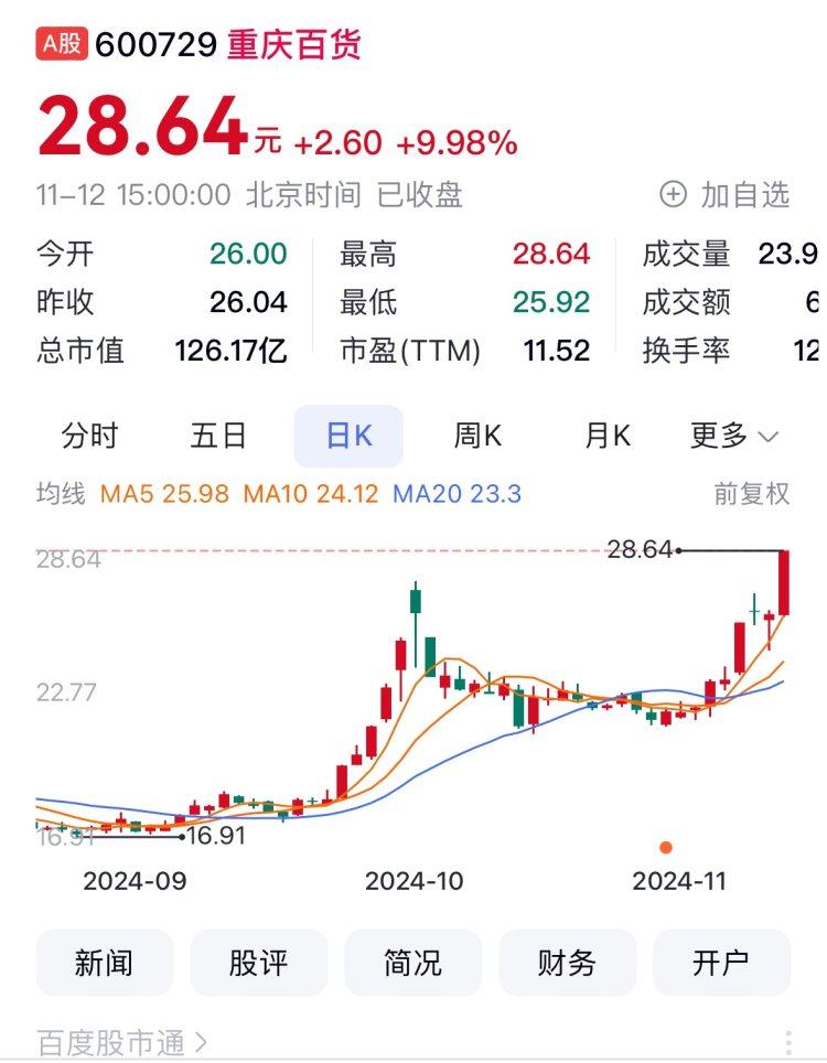 远达环保：预计上半年净利润同比下降70%左右