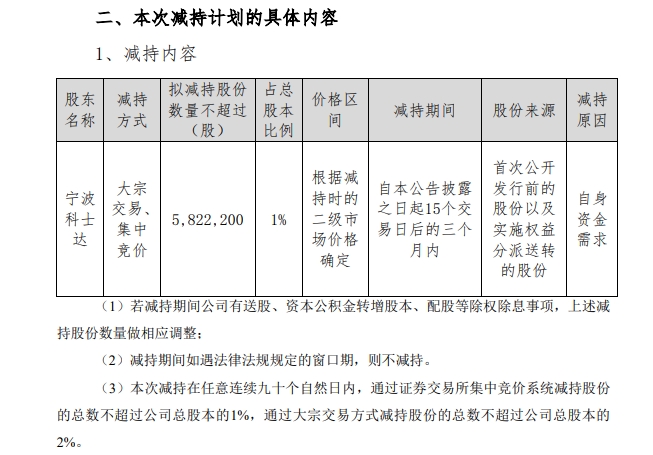 京能热力：特定股东中山通用投资拟减持不超1%公司股份