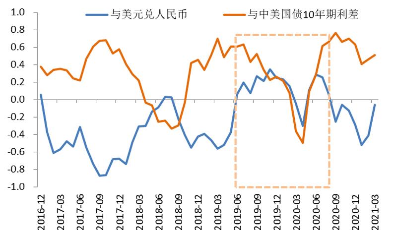 7月末境外机构持有银行间市场债券3.93万亿元