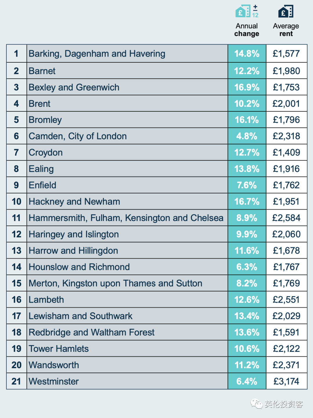 英国2年期国债收益率当日上涨约5个基点，至3.99%，创6月9日以来新高