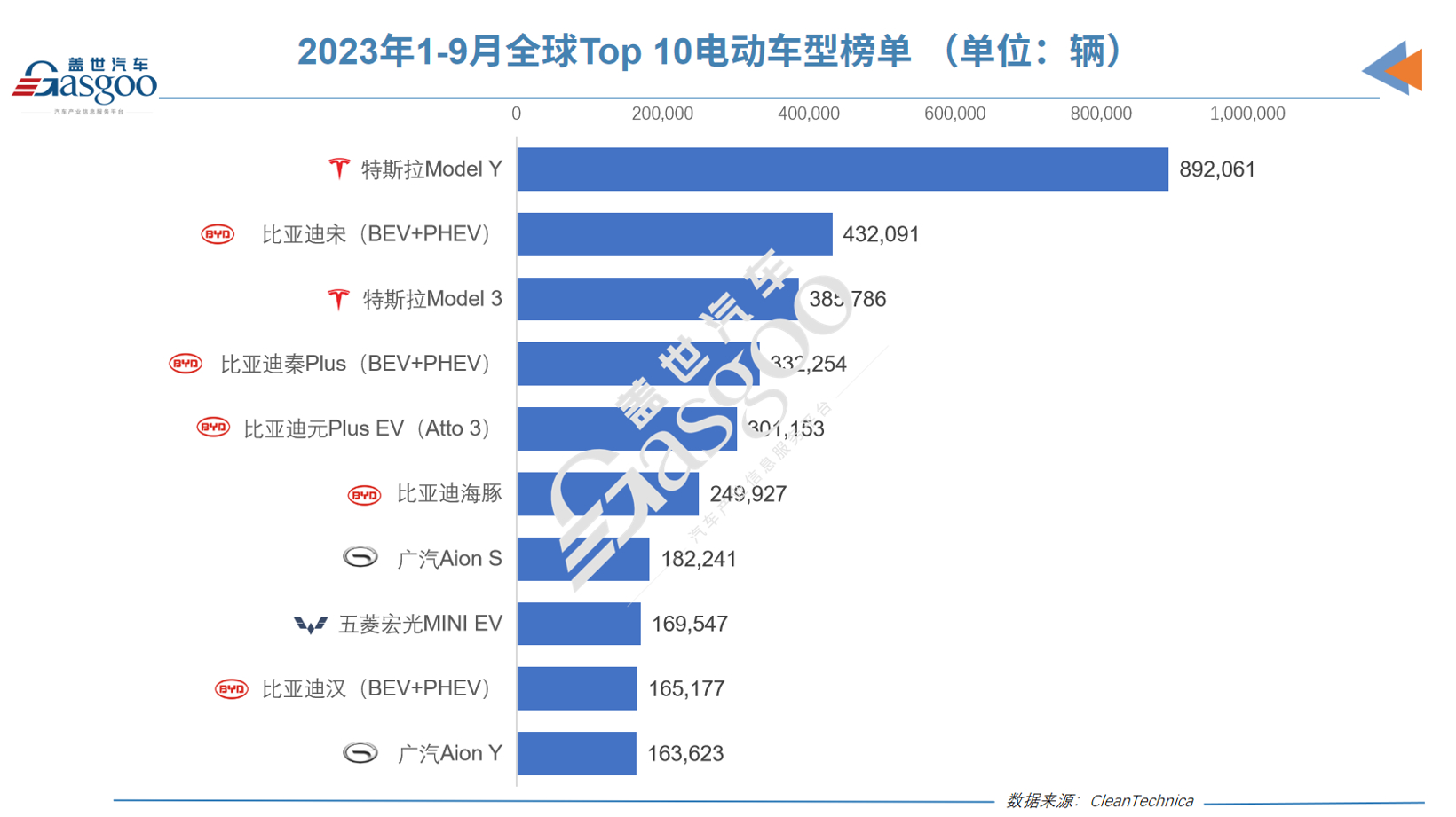 特斯拉英国销量暴跌60%，比亚迪逆势飙升
