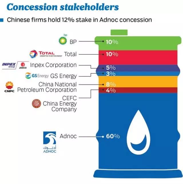 阿布扎比国家燃气公司（ADNOC Gas）第二季度净利润同比增长16%，创历史新高