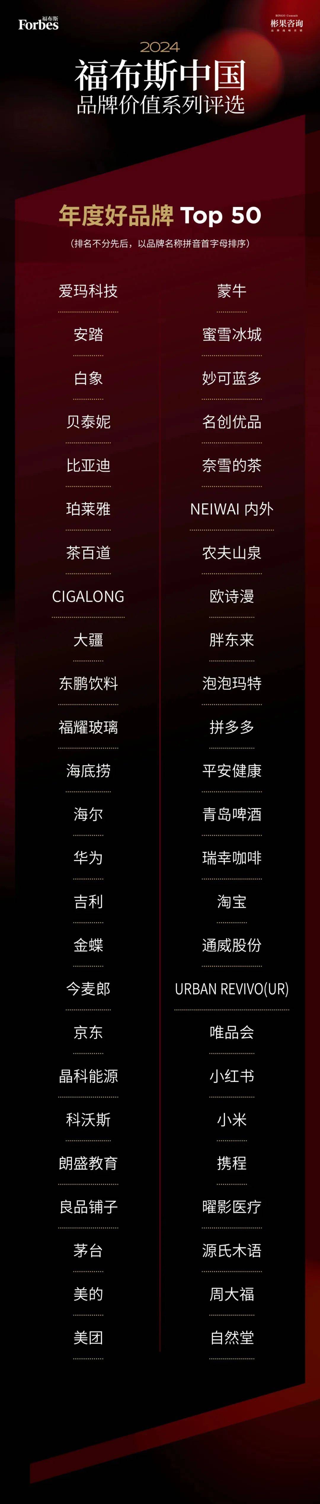 五家菲公司名列《福布斯》亚洲最佳中小型企业榜单