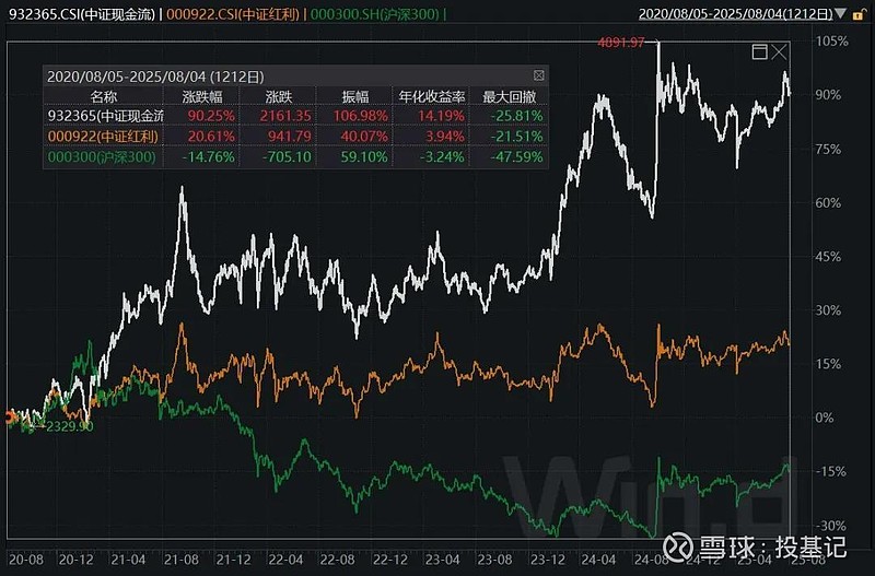中证转债指数再创本轮行情新高 东时转债大涨20%