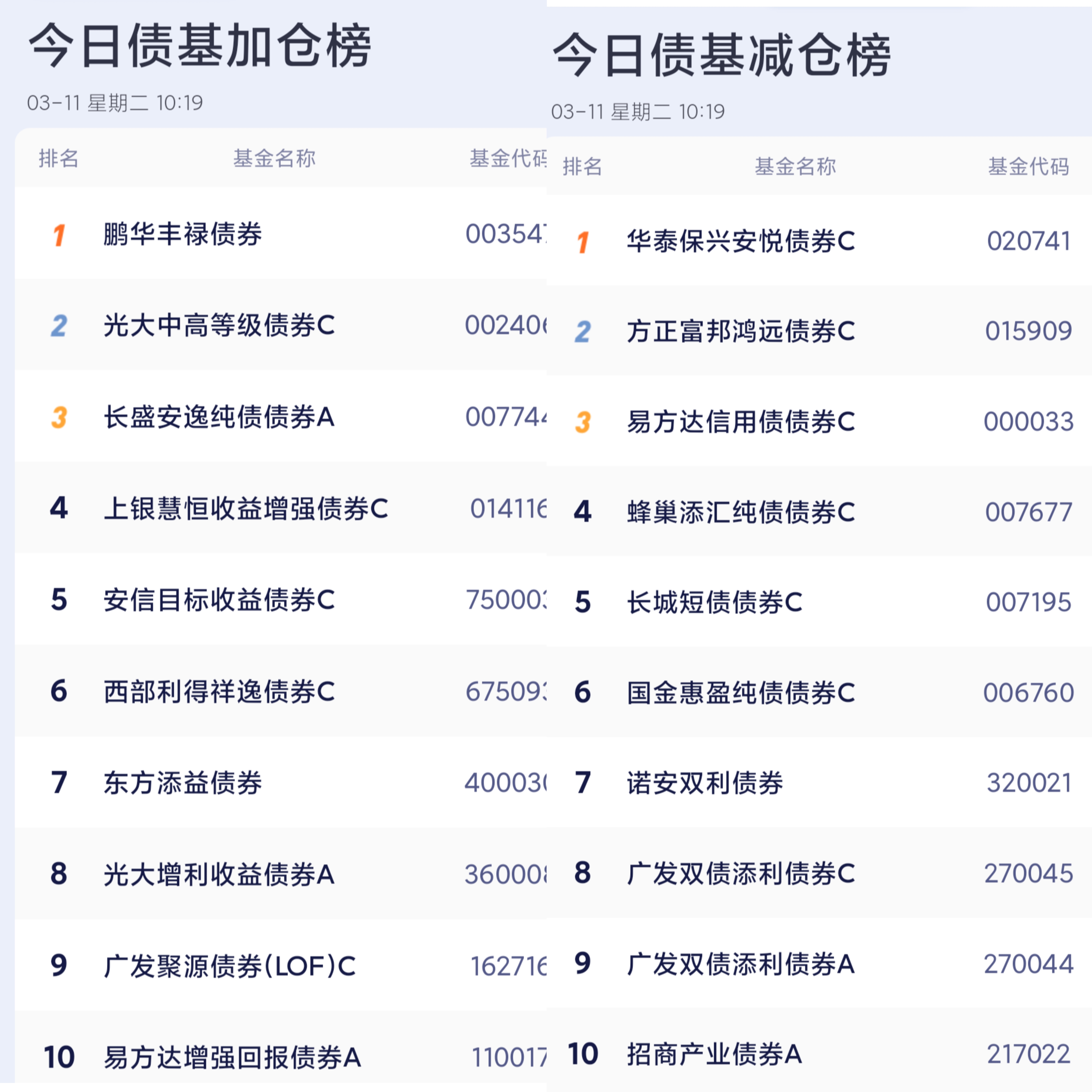 债市早参8月19日|债市跌麻了，30年国债收益率昨日一度上行6BP；债基再现大额赎回