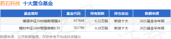 中报“增收不增利”的华润三九:CHC业务“失速”,“三费”大增挤压利润,昆药集团营利双降“添堵”