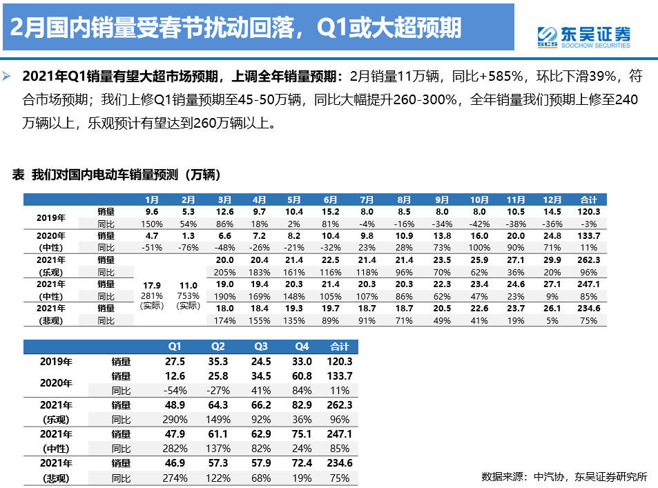 中国电动车企海外投资规模首超国内