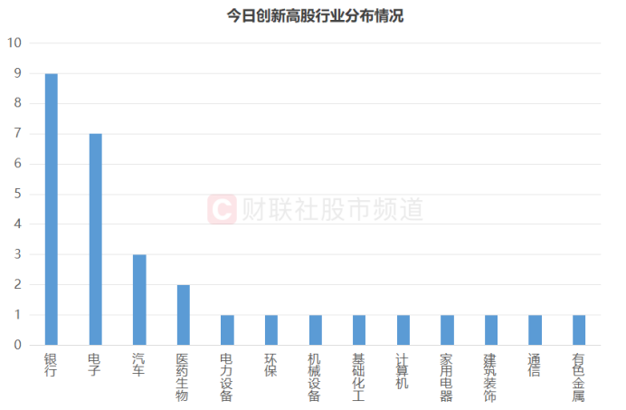 德迈仕股价又创新高，今日涨5.75%