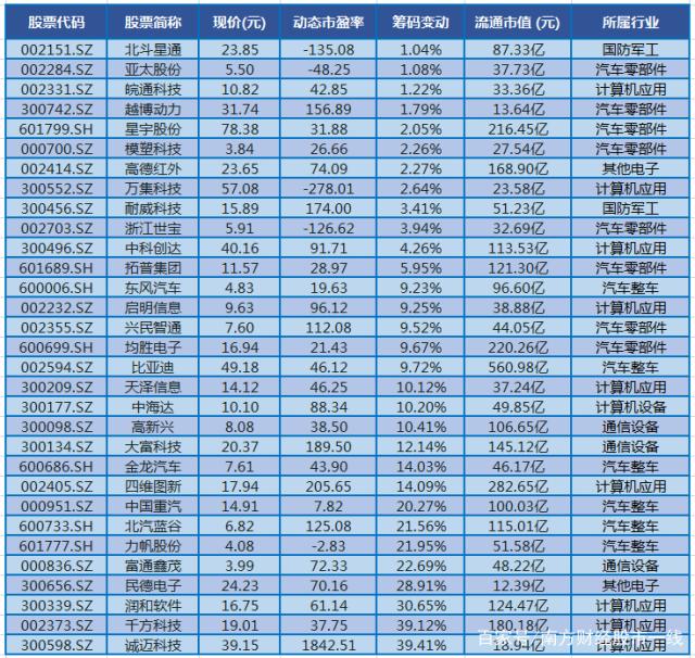 宇新股份最新股东户数环比下降9.83% 筹码趋向集中